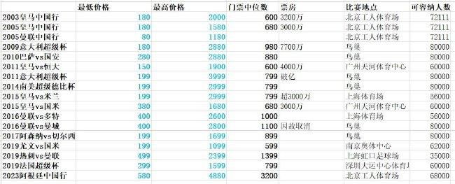 ”本赛季尤文的加蒂、布雷默等后卫球员多次进球救主，但马特里认为：“他们不可能总是进球，因此我认为，除了小基耶萨之外还缺少一名稳定的前锋。
